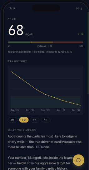 150 mobile app biomarker detail showing ApoB trajectory and physician notes